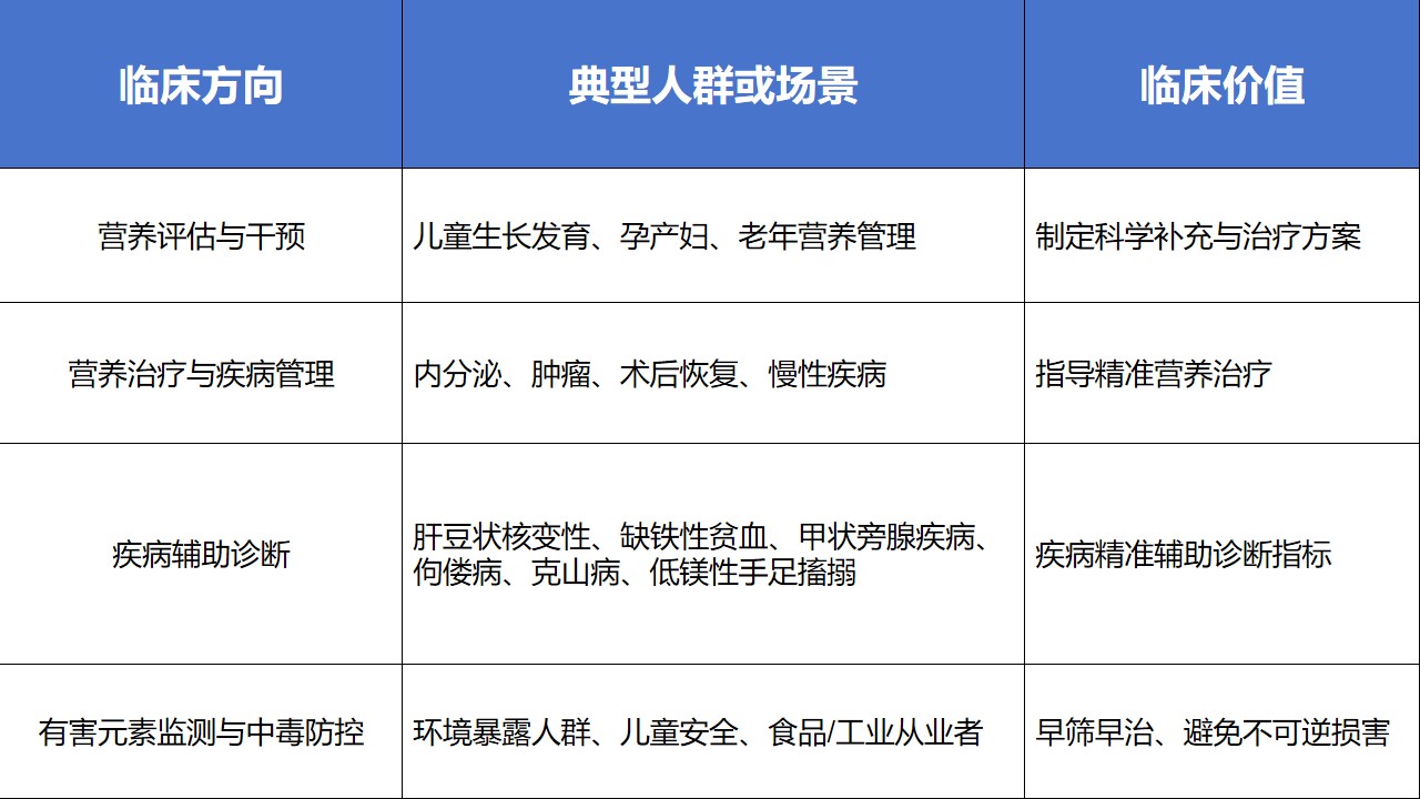 營(yíng)養(yǎng)相關(guān)臨床領(lǐng)域信息-疾病輔助診斷等內(nèi)容.jpg